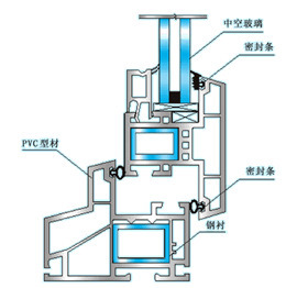 門窗密封條安裝圖