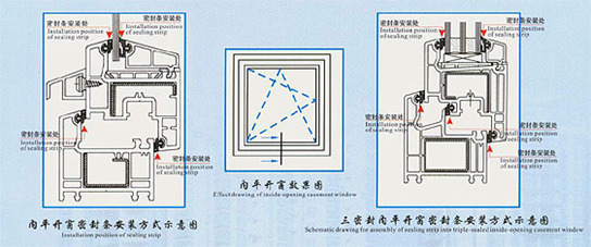 門窗密封條安裝圖