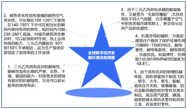 中國EPDM密封條：帶來了巨大的發(fā)展空間